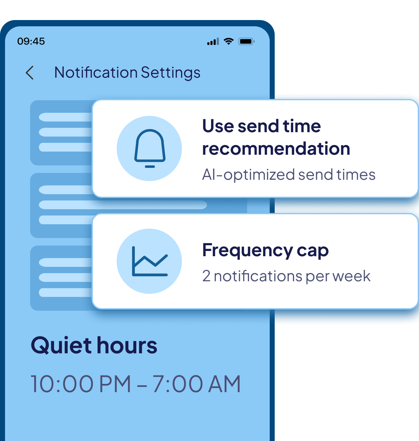 Measurable Revenue per Notification
