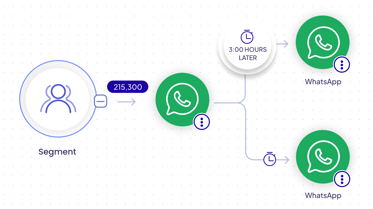 Don't just send email. Send the right one