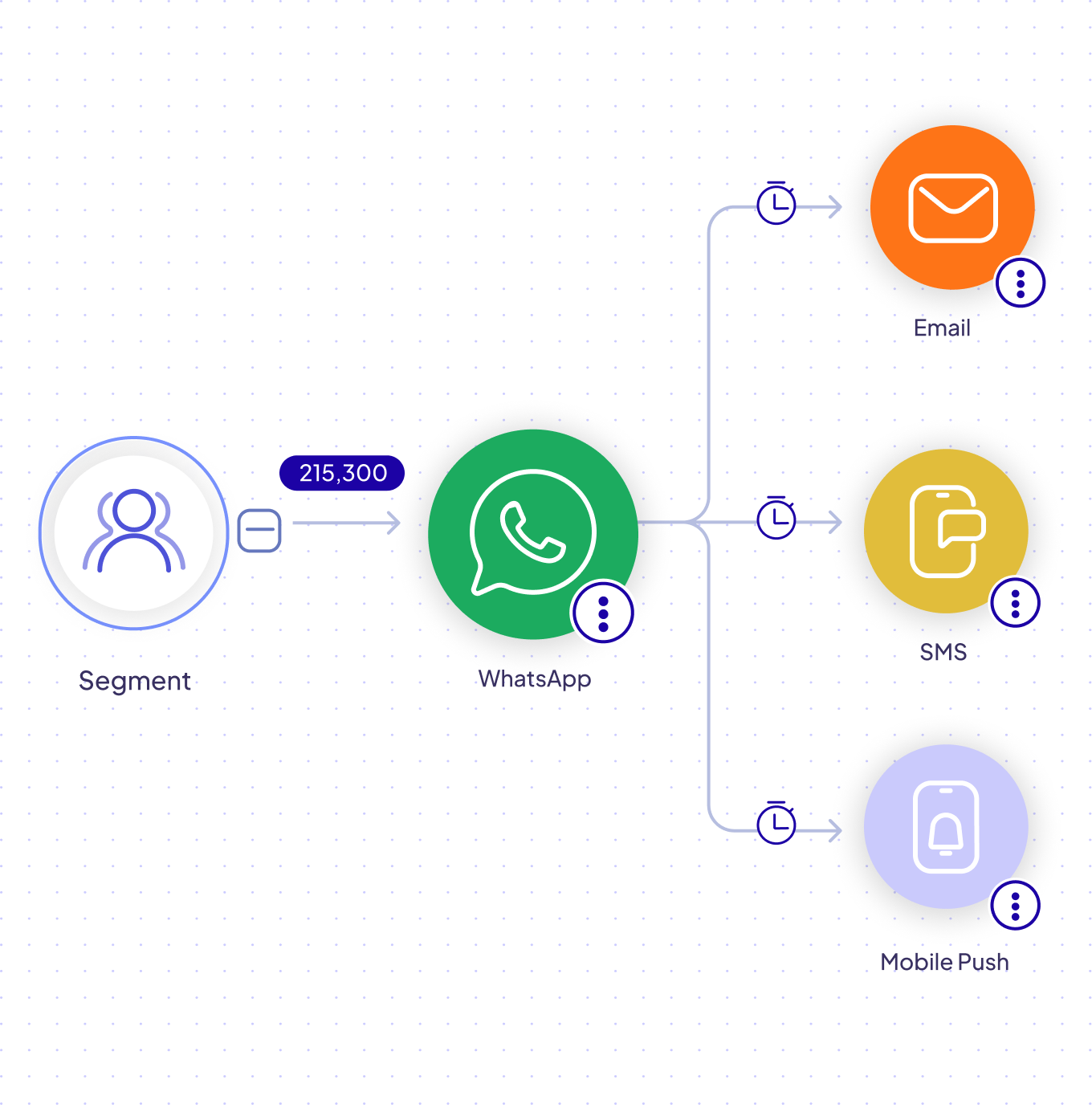Don't just send email. Send the right one
