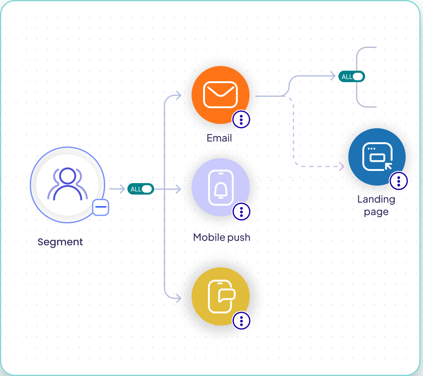 Don't just send email. Send the right one