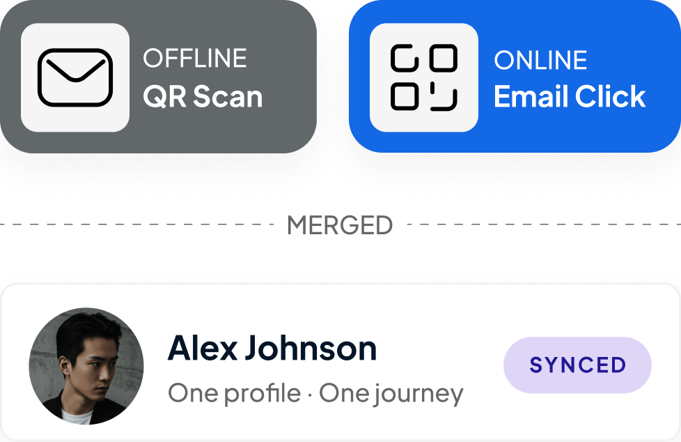 Don't just send email. Send the right one