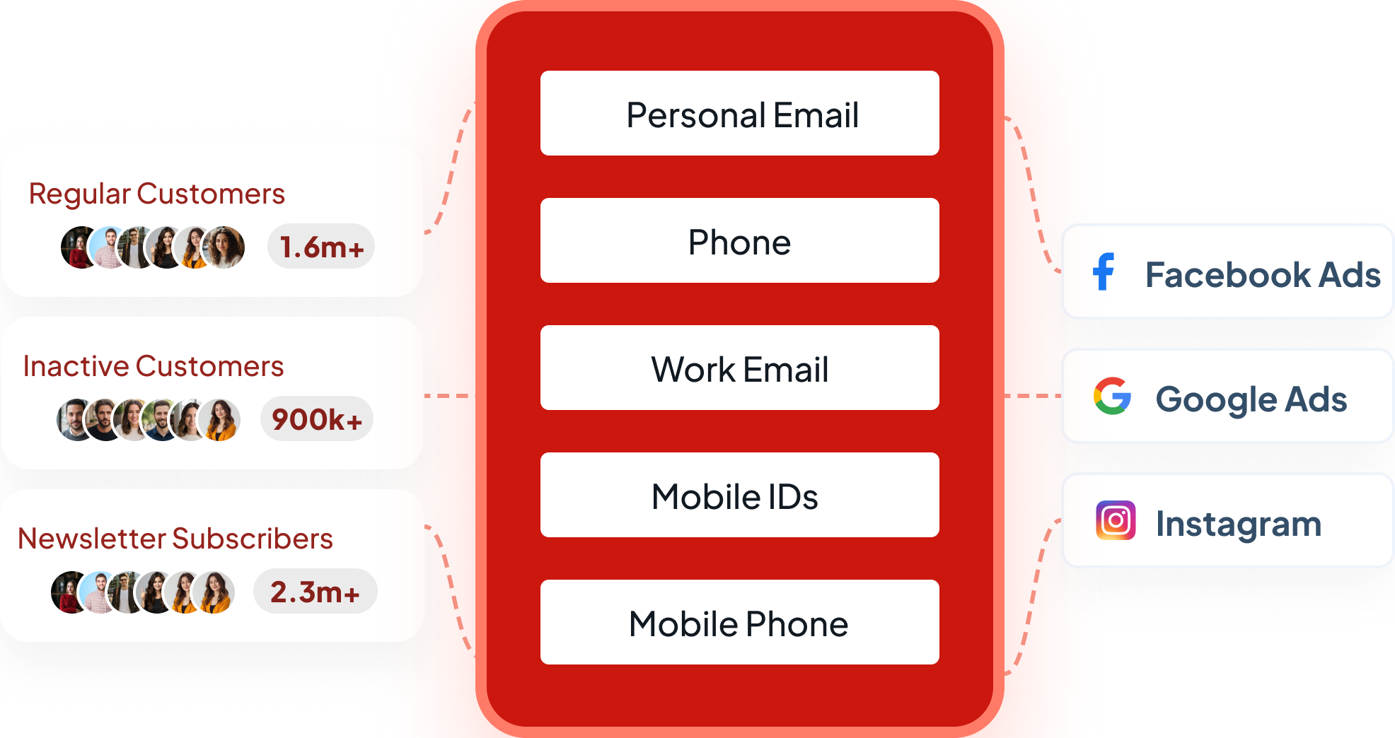 Publish Where Your Customers Are