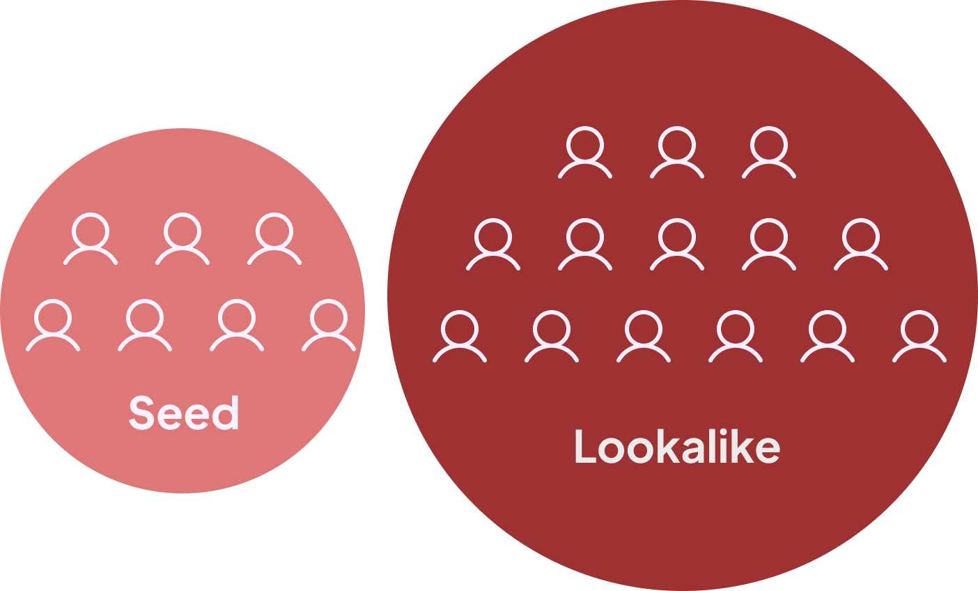 Retarget with Real Data