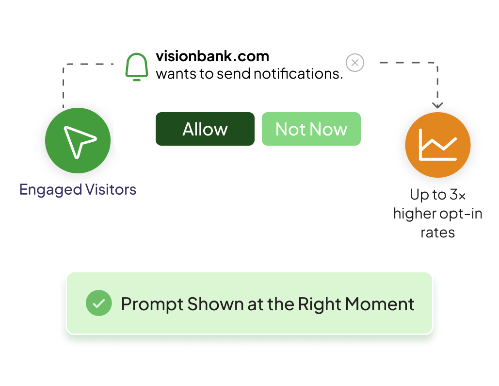 Don't just send email. Send the right one