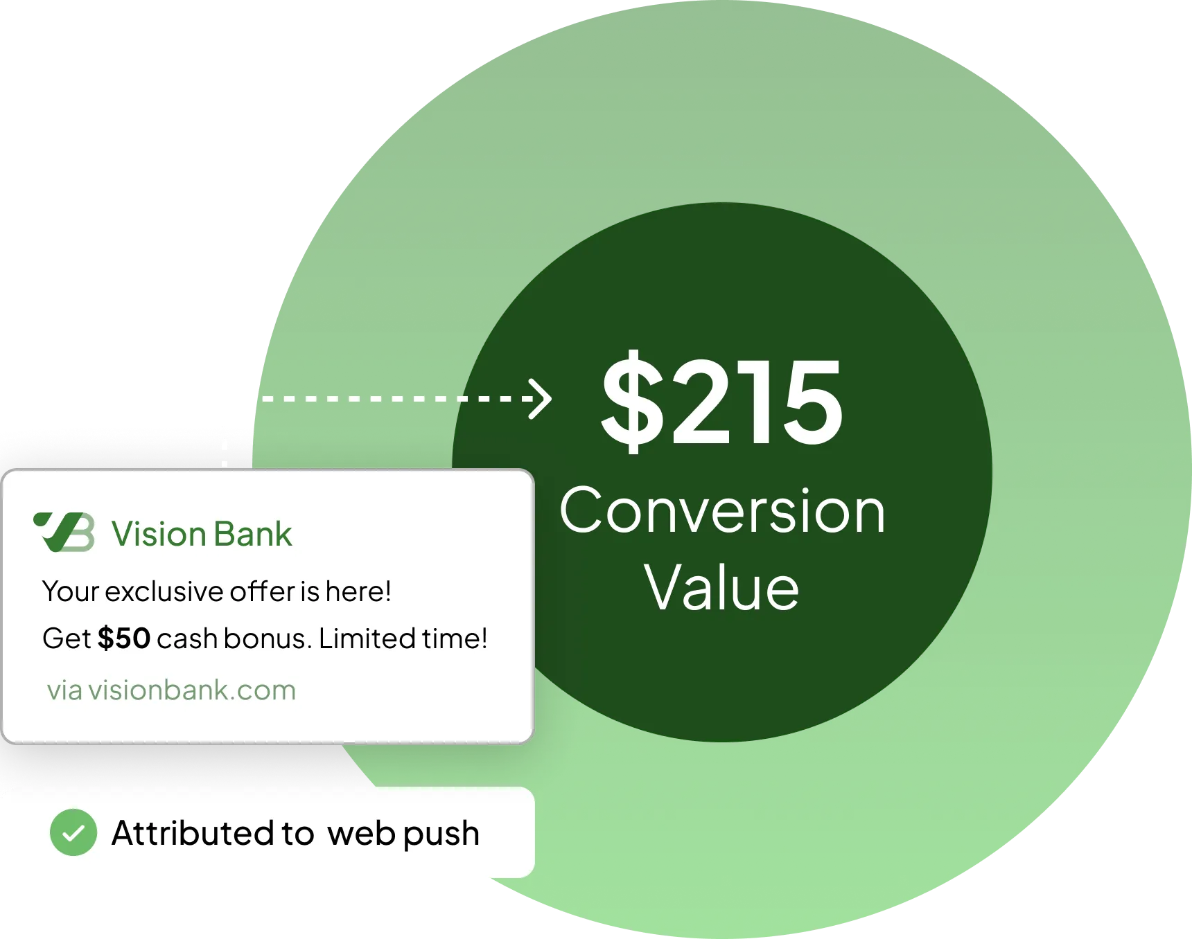 Don't just send email. Send the right one