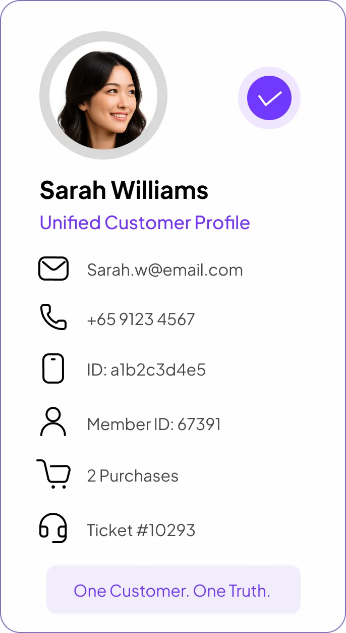 Unified customer profile
